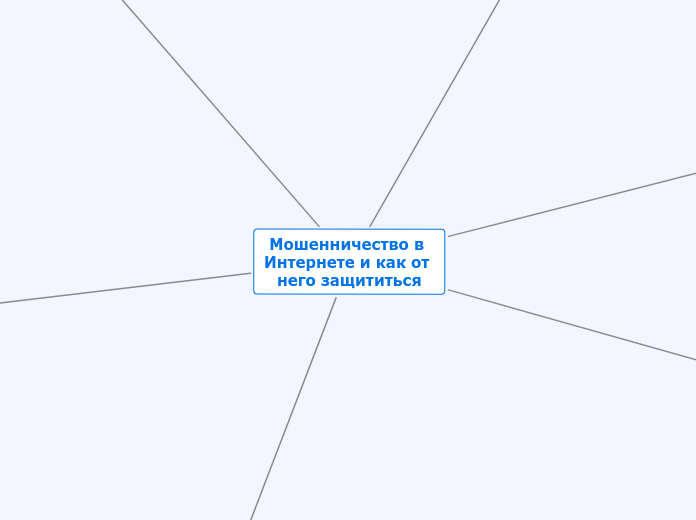 Мошенничество в Интернете и как ...- Мыслительная карта