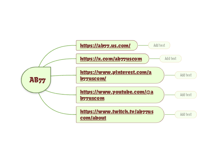 AB77 - Hartă mentală