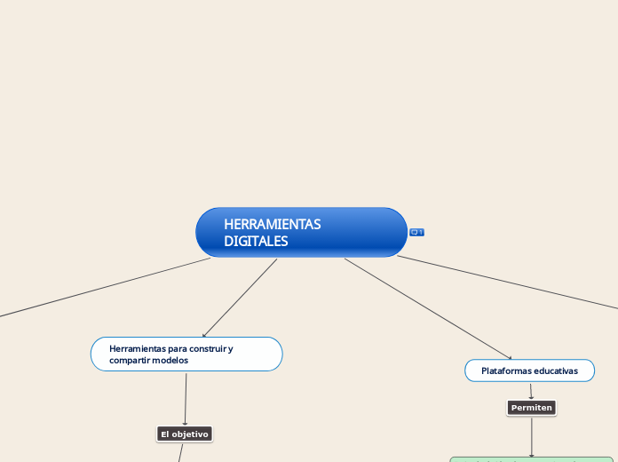 HERRAMIENTAS              DIGITALES - Mapa Mental