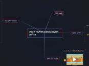 תנועת הלוחות ותופעות הטבע הנלוות - Mind Map