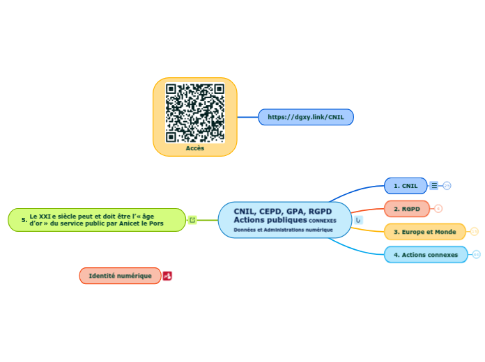 CNIL + - Carte Mentale