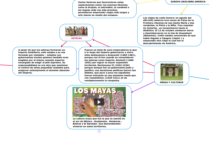 ÁREAS Y CULTURAS
