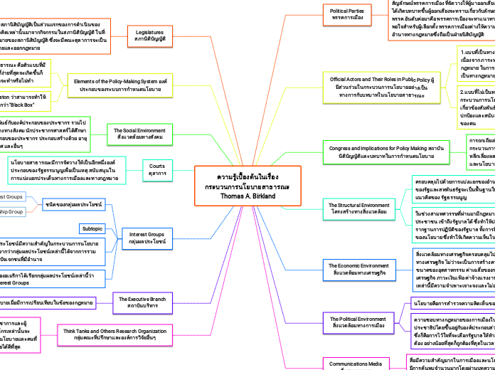 ความรู้เบื้องต้นในเรื่องกระบวนการนโยบายสาธ...- Mind Map