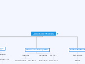 La revolucion Mexicana - Mapa Mental