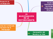 INVESTIGACIÓN DE LA PEDAGOGÍA - Mapa Mental