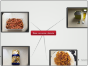 Rizos con carne y tomate - Mapa Mental