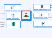 Модель випускника початкової школи - Mind Map