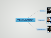 ÁMBITOS DE INTERVENCIÓN EN EDUCACIÓN SO...- Mapa Mental