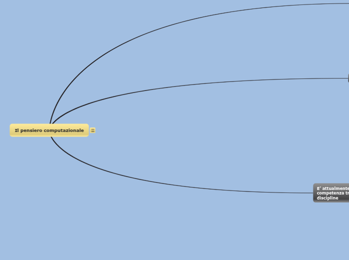 Il pensiero computaz