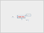 Family Tree - Mind Map