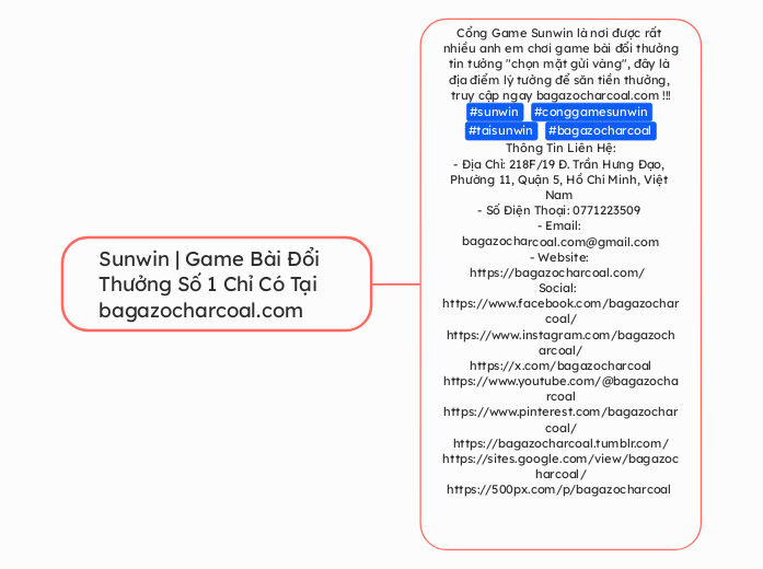 Sunwin | Game Bài Đổi Thưởng Số 1 Chỉ Có Tạ...- Mindmap