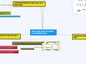 El ESTUDIO DEL MERCADO - Mapa Mental
