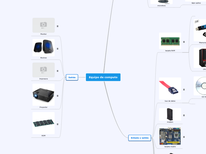 Equipo de computo - Mapa Mental
