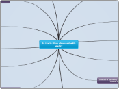 Is Uncle Pliny obsessed with work? - Mind Map