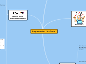 Programacion  1er Corte - Mapa Mental