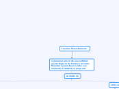 Fuentes Financiamiento - Mapa Mental
