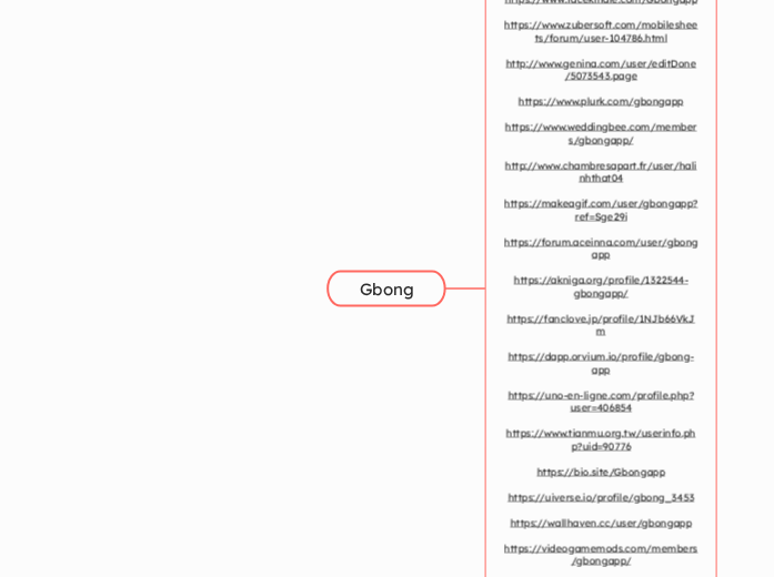 Gbong - Mindmap