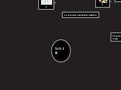 N O I R - Mappa Mentale