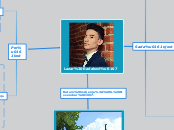 Lazar Radaković - Mind Map