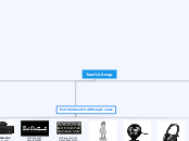 Tree map - Mind Map