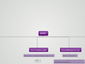 2050 - Mapa Mental
