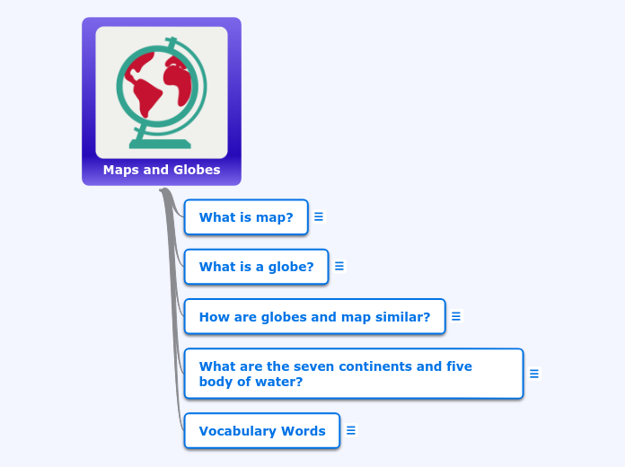 Maps and Globes - Mind Map