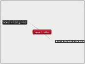 Ageing Population - Mind Map
