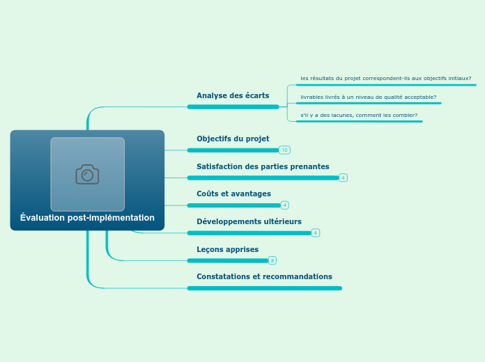 &Eacute;valuation post impl&eacute;mentation 