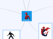 spider-man - Mapa Mental