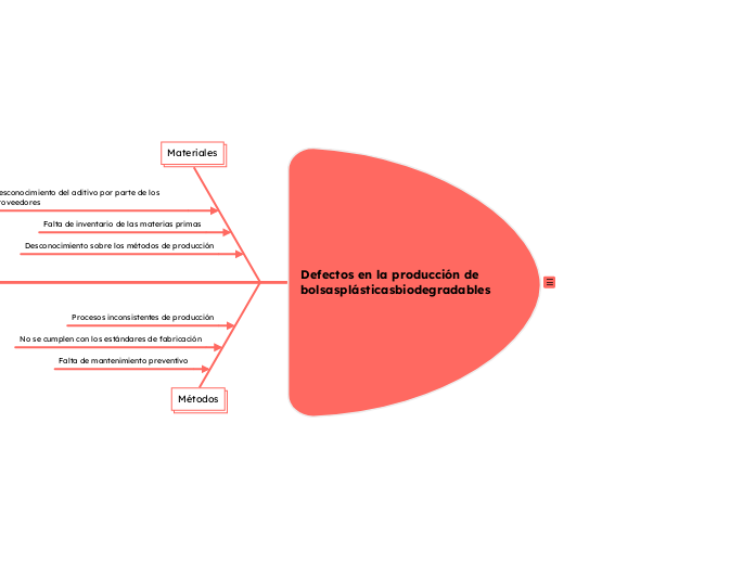 Defectos en la producción de bolsasplás...- Mapa Mental
