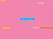 Clases del sustantivo - Mapa Mental