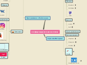 Sample Mind Map - Мыслительная карта