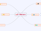 Il Motore - Mappa Mentale