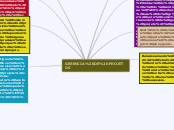 GERENCIA DE PROJETOS - Mapa Mental