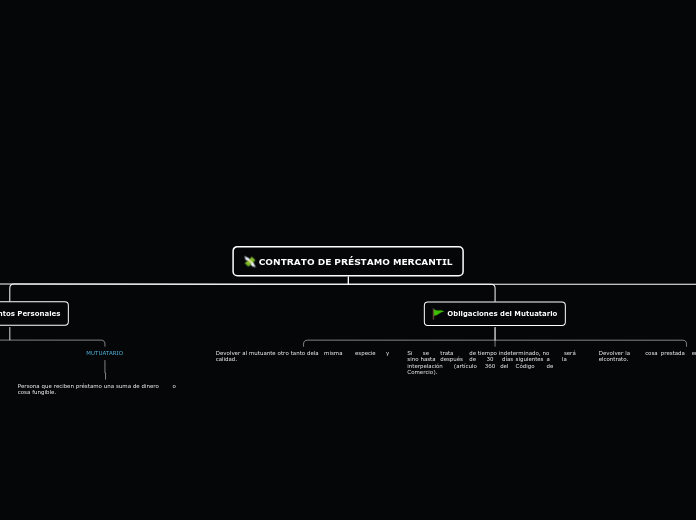 CONTRATO DE PRÉSTAMO MERCANTIL - Mapa Mental