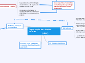 Organização das Nações Unidas
         ...- Mapa Mental