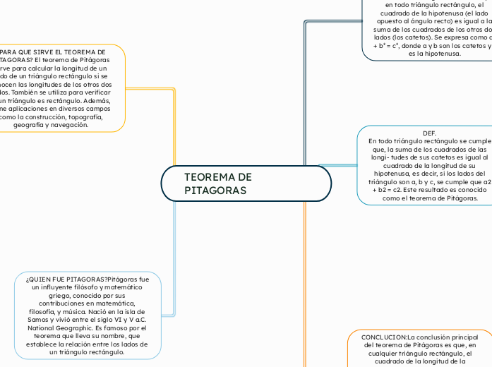 TEOREMA DE PITAGORAS