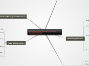Katfhangene Coffee Cooperative Members' Ne...- Mind Map