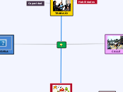 APA (Ambiente Personal de Aprendizaje) - Mapa Mental