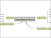 Средневековый Таллин - Мыслительная карта