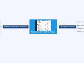 Themes and Central Ideas - Mind Map