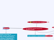 Educacion Para la Salud. - Mapa Mental