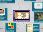 Образовательный геокешинг. Групп...- Мыслительная карта