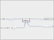 web 2.0 - Mapa Mental