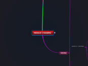 MODULE 2 ELEARN2 - Carte Mentale