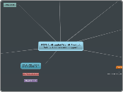 PIXT Co-Branded Wall-it Product Setup, Lic...- Mind Map