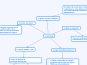 eTwinning - Mapa Mental