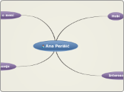 Ana Perisic1 - Mind Map
