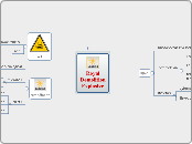 RoyalDemolitionExplosive - Mind Map