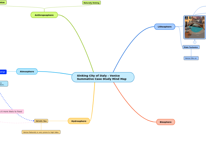Sinking City of Italy - Venice Summative C...- Mind Map